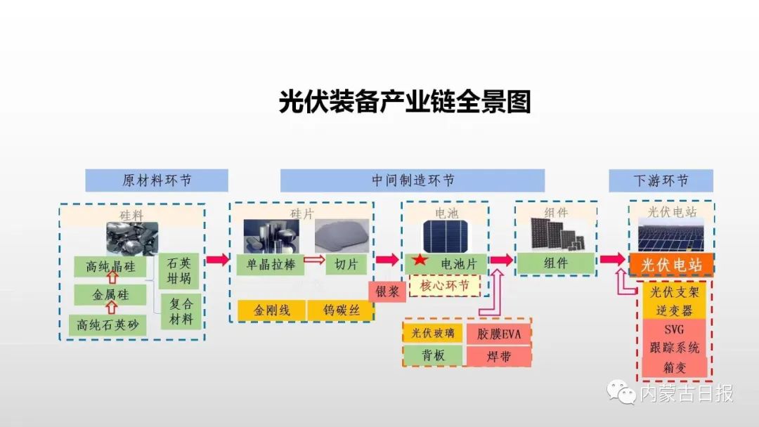 2023.2.23王莉霞主持研究做大做强自治区重点产业链 1.jpg