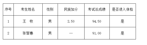 2024.12.9关于定向招聘内蒙古体育运动学校体育师资专业毕业生考试总成绩及体检有关要求的公告.png